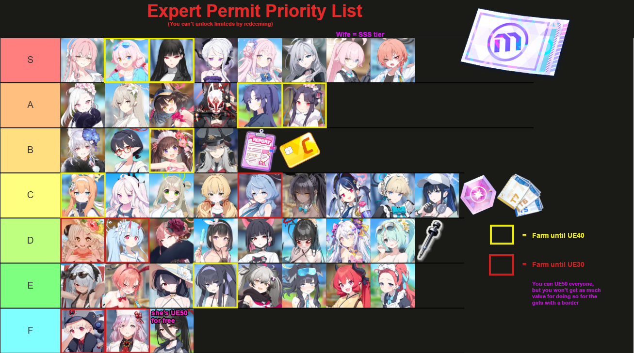 expert permit priority expert permit priority