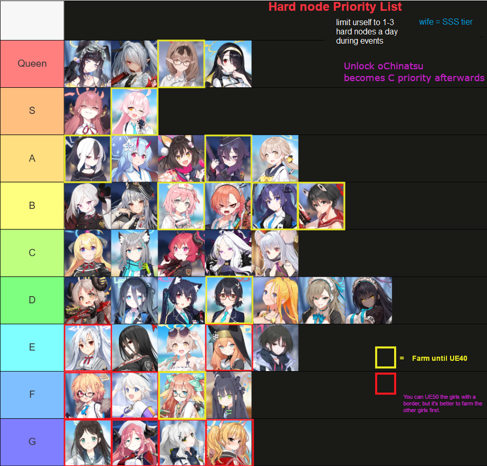 hard nodes to farm, wife is elder god tier. be urself though hard nodes to farm, wife is elder god tier. be urself though