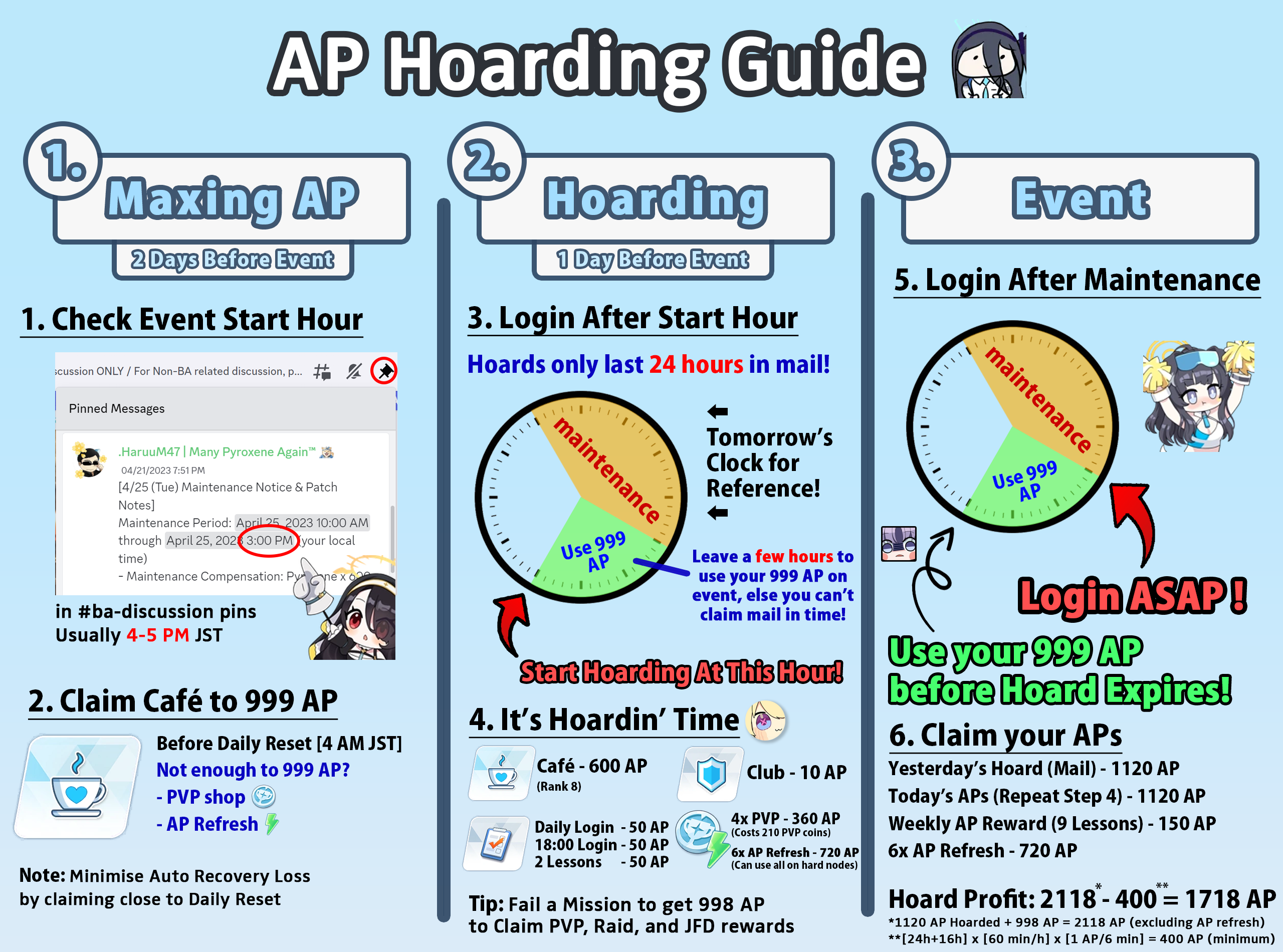 how to hoard AP guide how to hoard AP guide