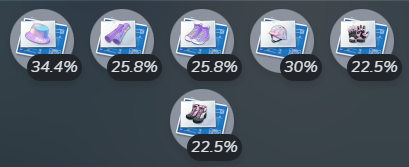 19-1 drop rate 19-1 drop rate