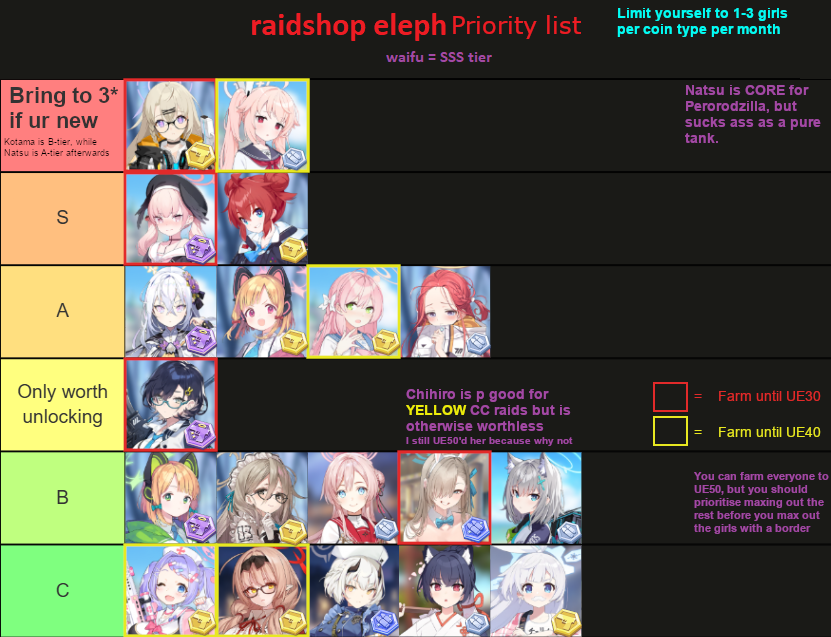 For me, Hanako is SSS tier. Buy her elephs NOW For me, Hanako is SSS tier. Buy her elephs NOW