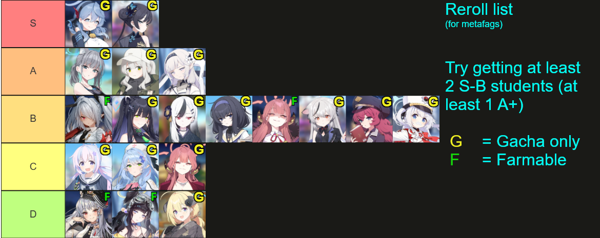 Reroll Targets (Reroll Targets)