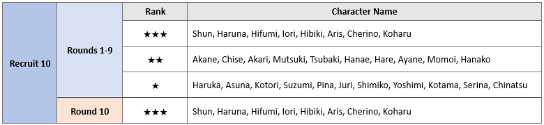 Startdash pool Startdash pool